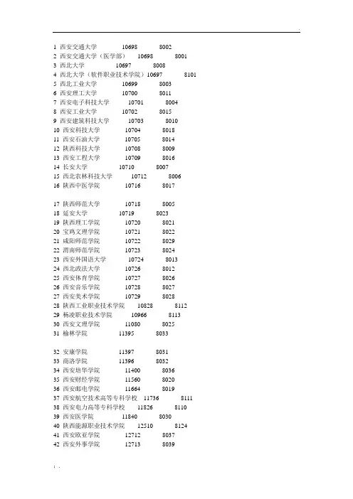 陕西所有大学 和  代码