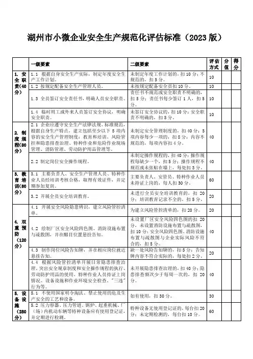 湖州市小微企业安全生产规范化评估标准(2023版)