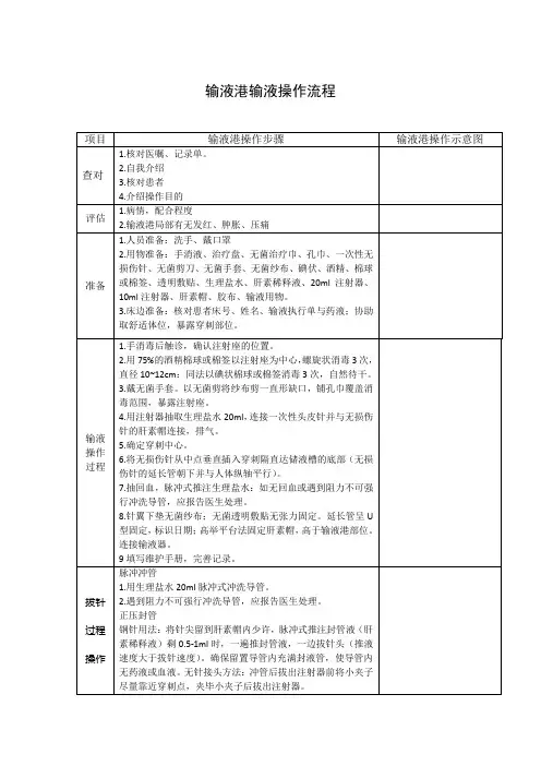 输液港输液操作流程