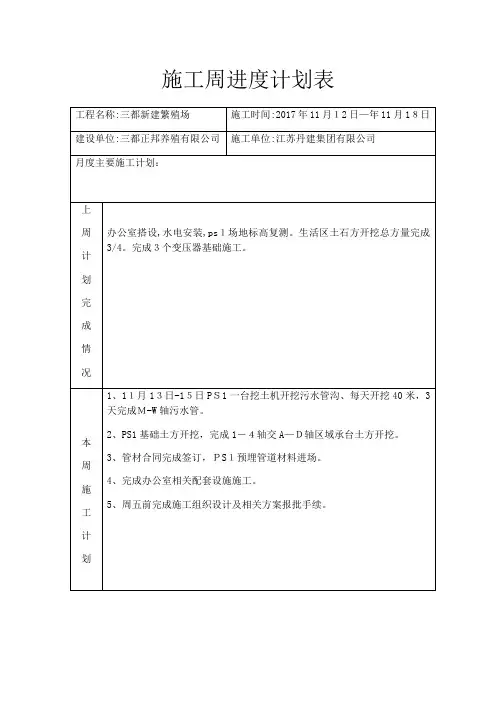 施工周进度计划表【范本模板】