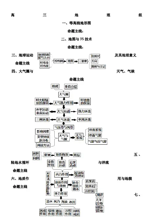 高考地理核心知识思维导图总汇(非常重要)