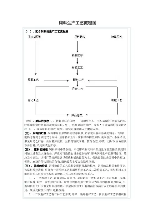 饲料生产工艺流程图【可编辑范本】