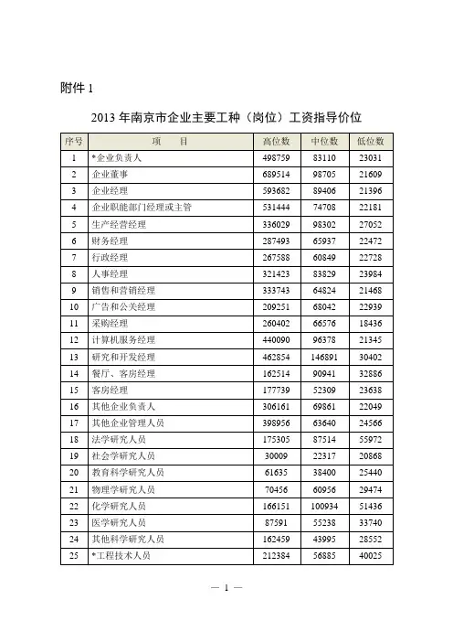 南京地区薪酬指导线