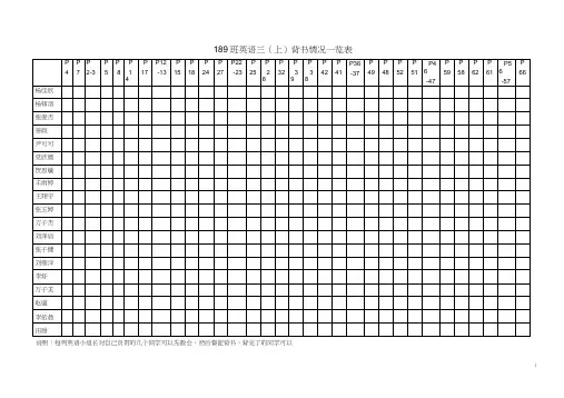 (完整版)三年级班英语背书情况一览表