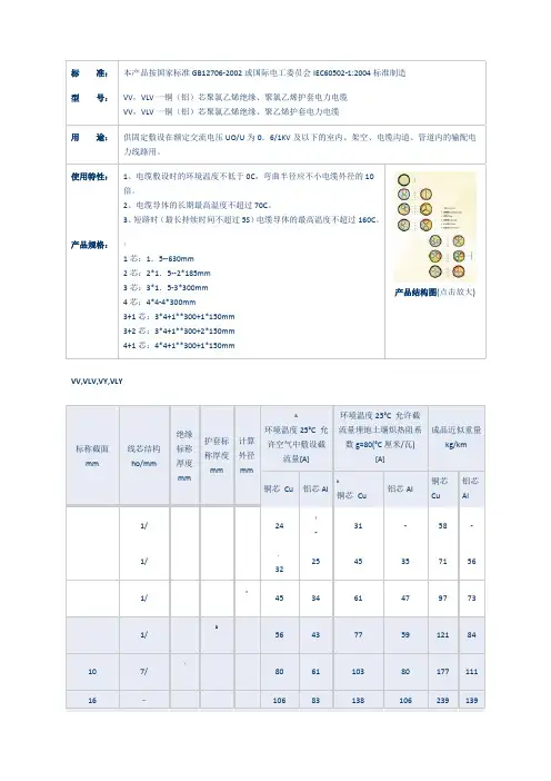 电缆规格对照表
