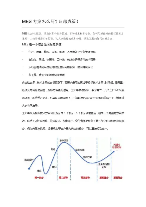 MES方案怎么写？5部成篇!