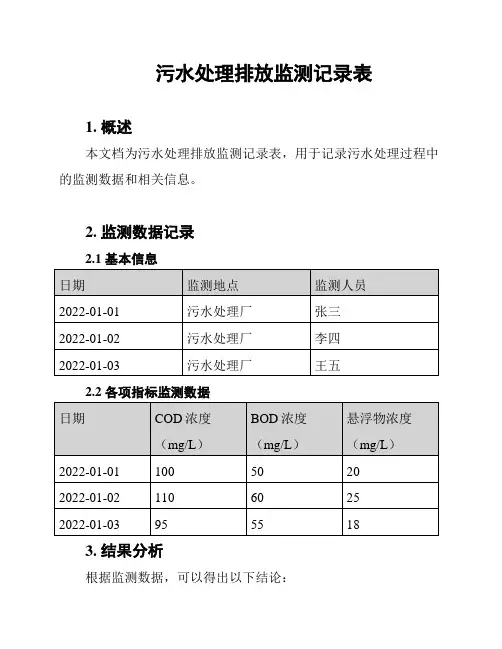 污水处理排放监测记录表
