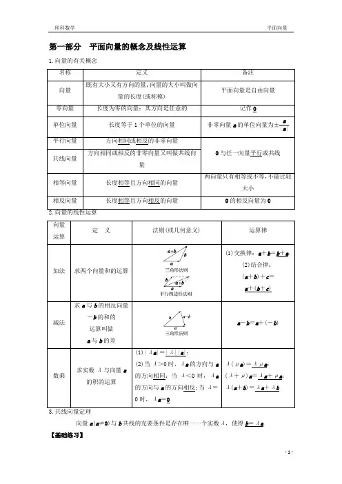 2018全国卷高考复习  平面向量(知识总结+题型)