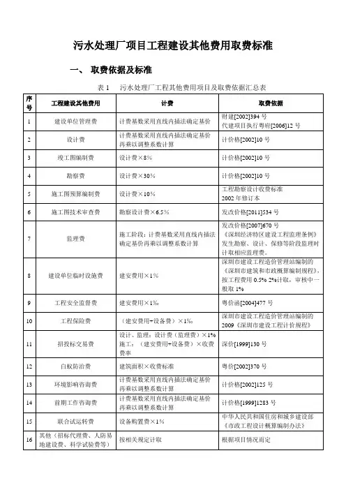 污水处理厂工程其他费用取费标准、计算规则