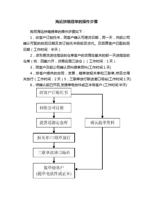 海运拼箱提单的操作步骤