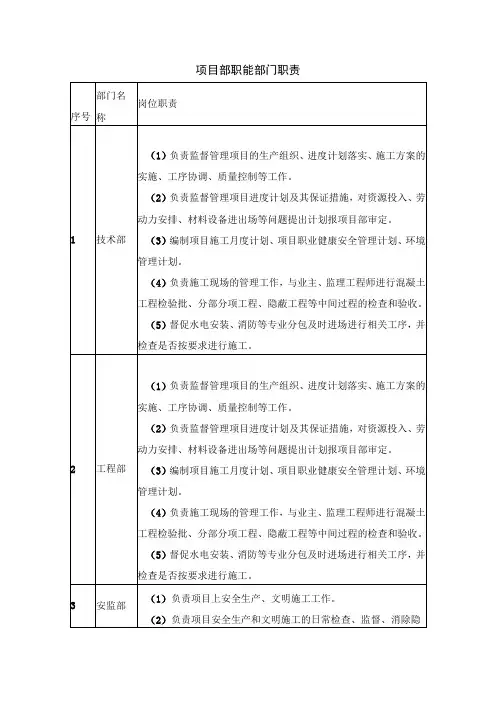 项目部职能部门职责
