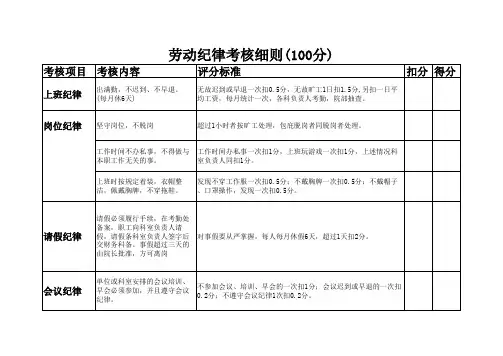 劳动纪律考核细则 分 