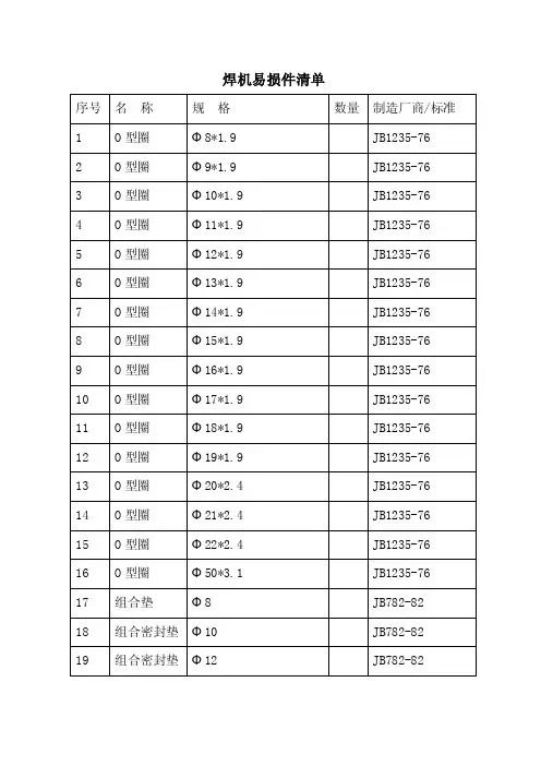 焊机易损件清单