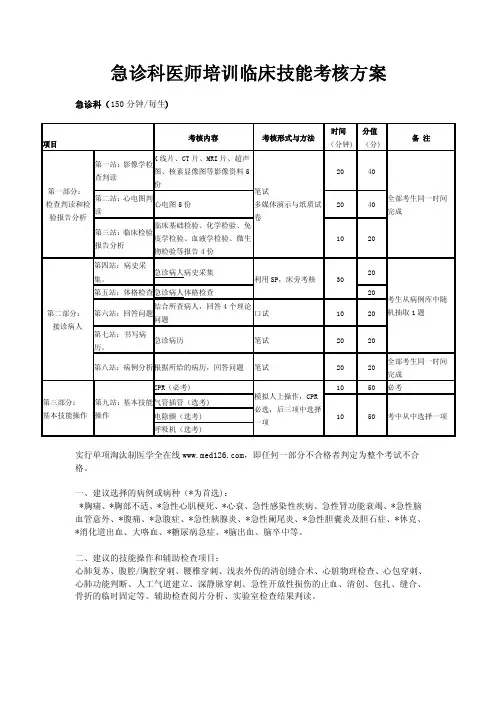 急诊科医师培训临床技能考核方案