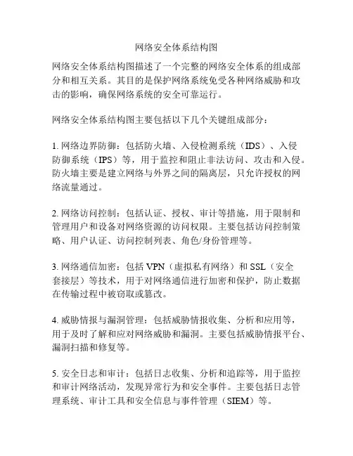 网络安全体系结构图