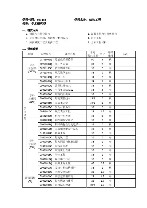 学科代码：081402学科名称：结构工程类型：学术研究型