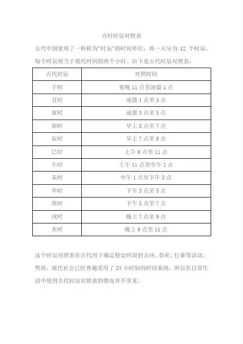 古时时辰对照表