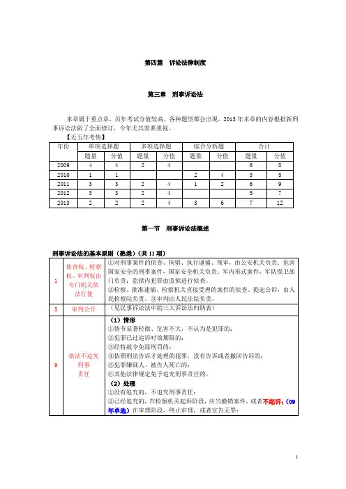 串讲第三章 刑事诉讼法