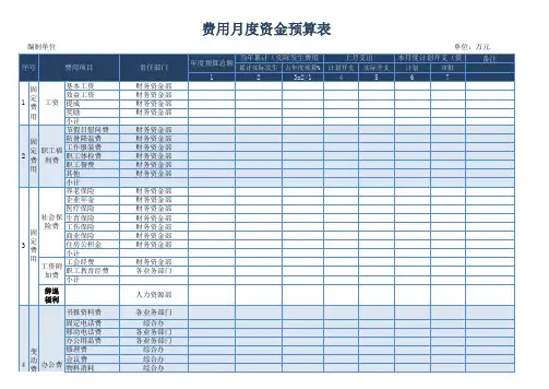 费用月度资金预算表Excel表格模板