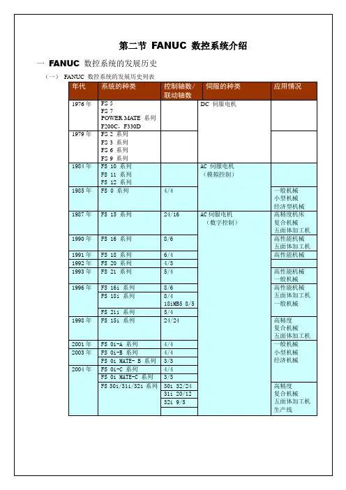 FANUC系统介绍