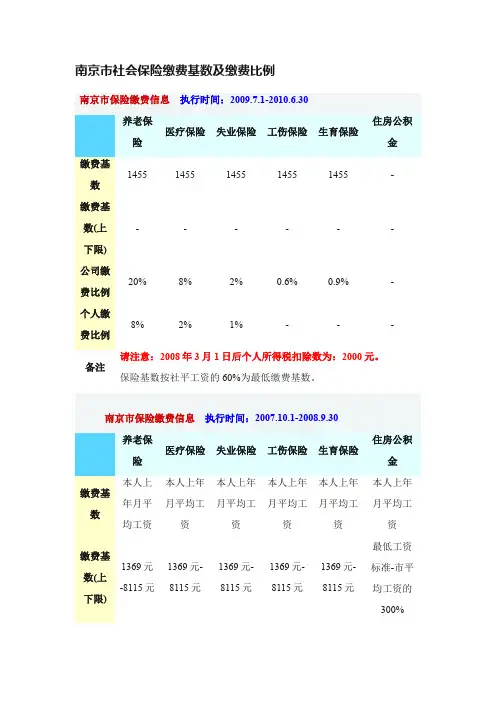 南京市社会保险缴费基数及缴费比例