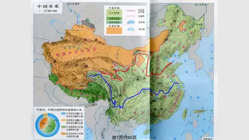 水文学水文学的一般概念与水文测验PPT课件