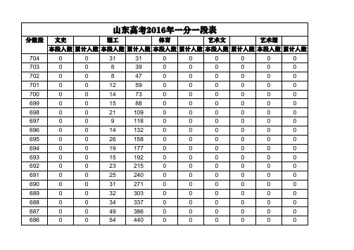 山东高考2016年一分一段表