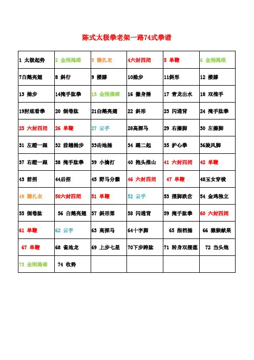 陈式太极拳74式拳谱