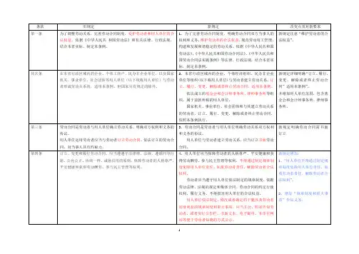 2024年5月1日起施行的江苏省劳动合同条例新旧对照