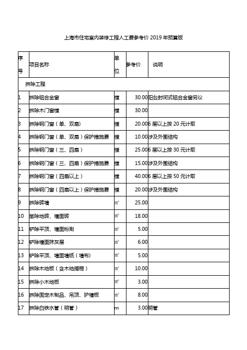 上海市住宅室内装修工程人工费参考价2019年预算版