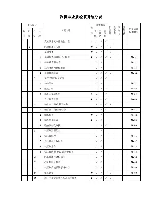J汽机专业质检项目划分表