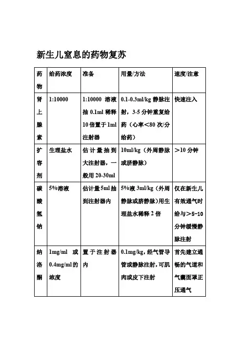 【最新】新生儿窒息复苏药物