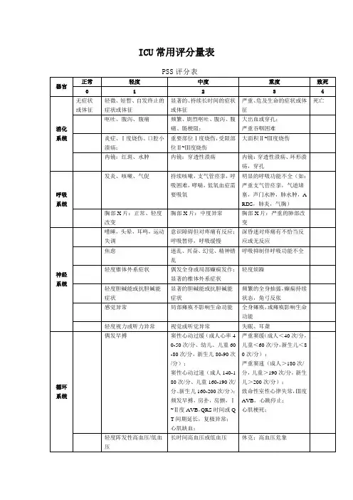ICU常用评分量表