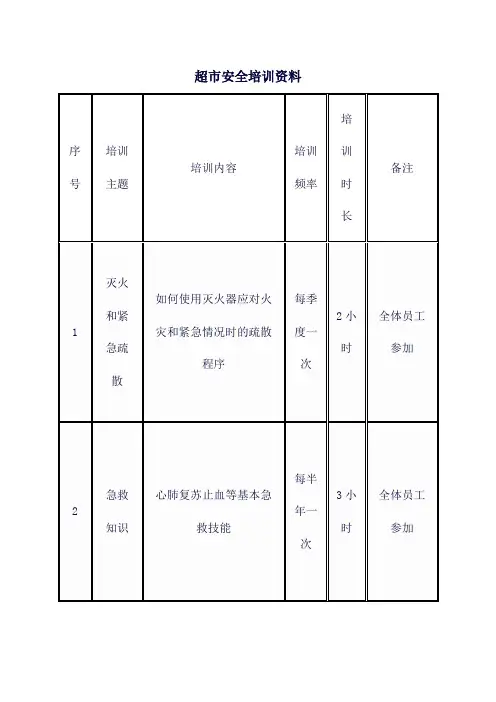 超市安全培训资料