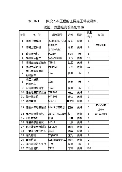 表10-1 设备配备表