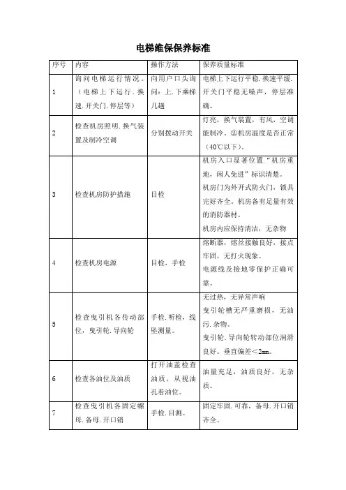 电梯维保保养标准