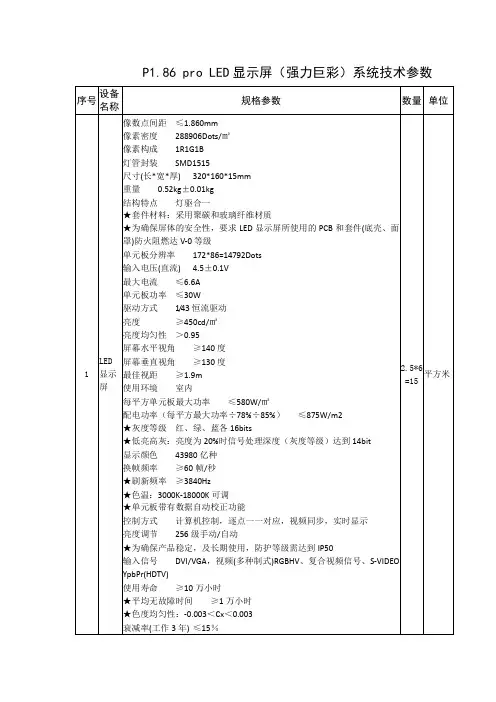 P86proLED显示屏强力巨彩系统技术参数