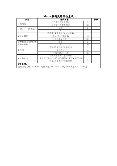 Morse跌倒风险评估量表