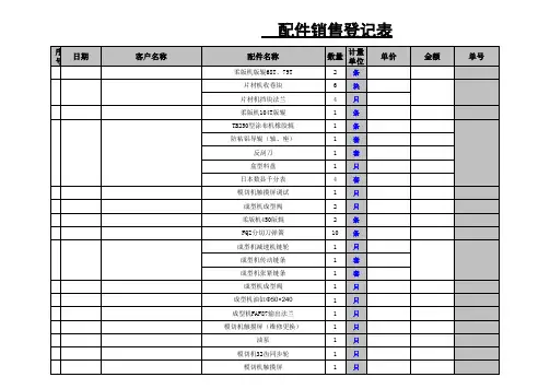 配件销售清单