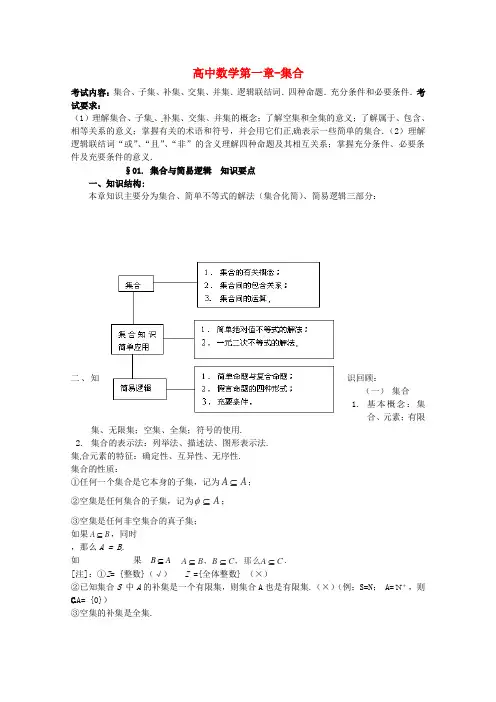 高考数学 考前知识要点复习一 集合与简易逻辑