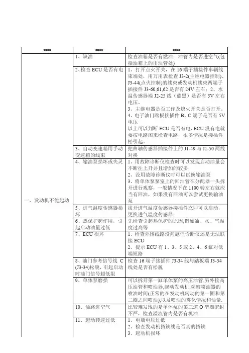 德尔福单体泵检修