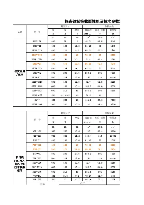 各类型拉森钢板桩技术参数汇总表