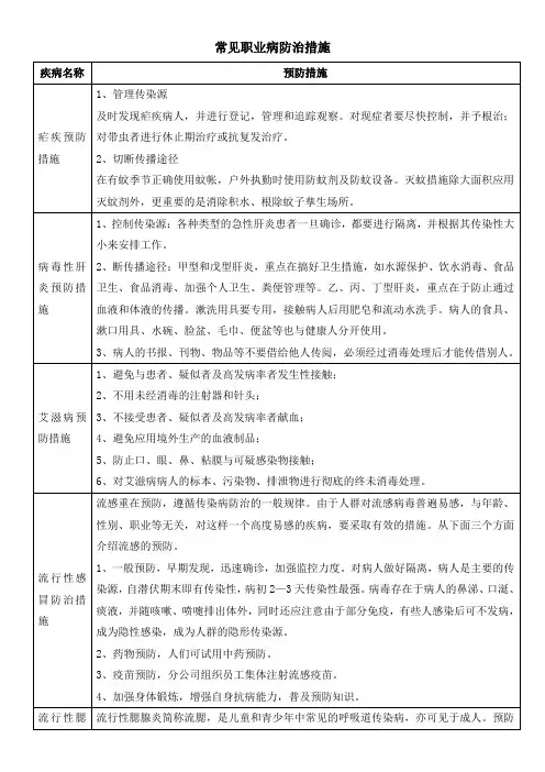 常见职业病防治措施