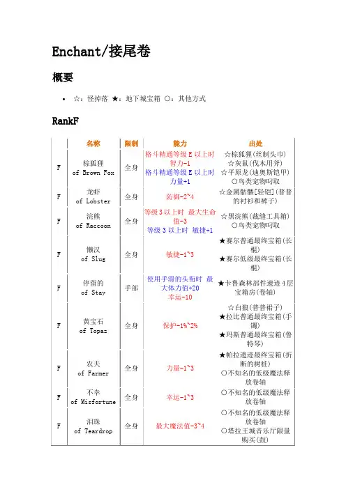 洛奇全部魔法释放——接尾卷