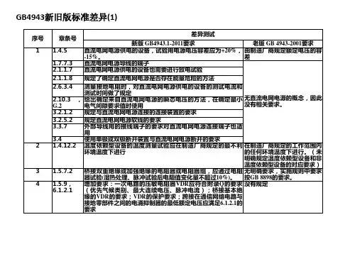 GB4943新旧标准差异和转版操作指南(精品)