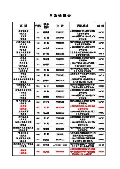 中国社科院院各系通讯录(上网版)