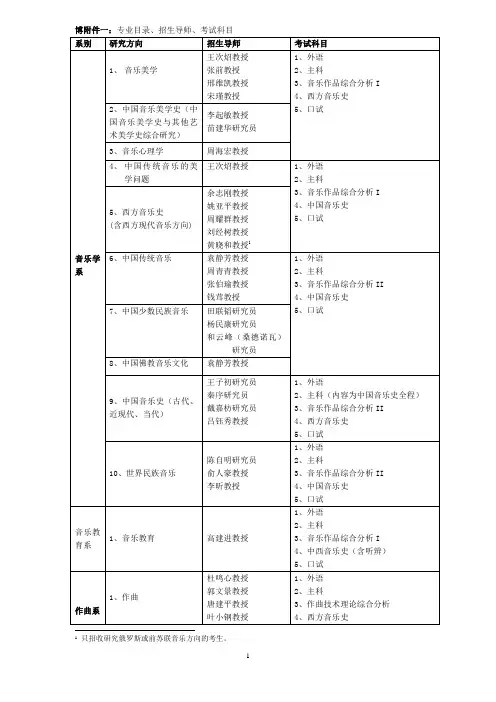 中央音乐学院考博专业