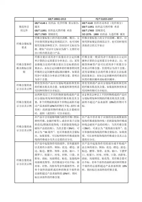 纤维含量最新国标与旧的行标的区别