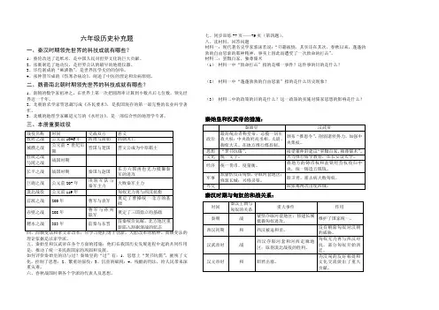 秦汉时期领先世界的科技成就有哪些