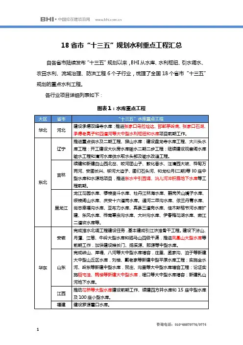 18省市“十三五”规划水利重点工程汇总